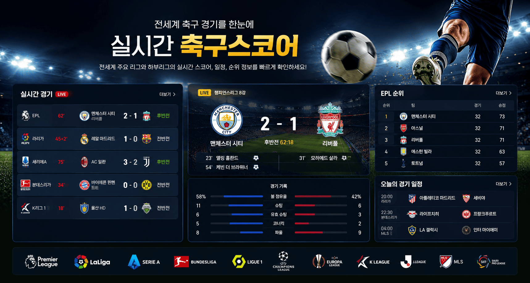 실시간 축구스코어 EPL 라리가 세리에A 분데스리가 경기결과